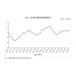 2024年5月生果市场供需及价钱走势猜测阐发：生果批发均价环