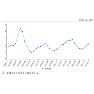 2022年1月生果市场供需及价牛宝体育官网钱走势猜测阐发：生