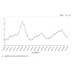 牛宝体育注册2021年9月生果市场供需及价钱走势猜测阐发：生