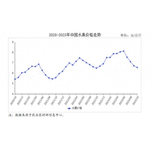 牛宝体育下载2023年10月生果市场供需及价钱走势猜测阐发：