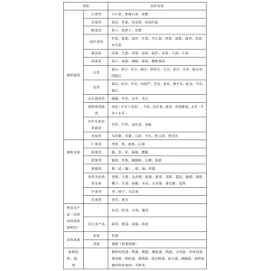 甚么样的车辆可享用“绿通”政策？牛宝体育最新