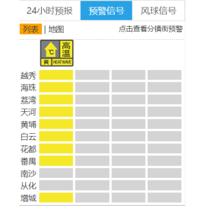 牛宝体育全站温度记 “龙舟水”叠加高温来袭台风也“加戏”？