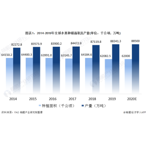 【立异视角】2021年环球生果财产牛宝体育综合市场近况及合作