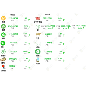 一文读懂云南省栽种业财产概牛宝体育最新略